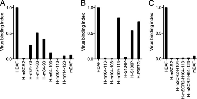 FIG 3