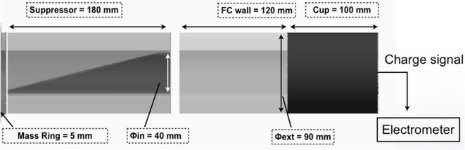 Figure 13