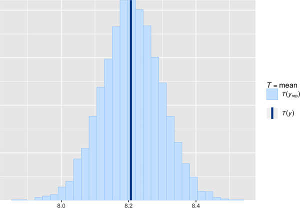 Figure 6: