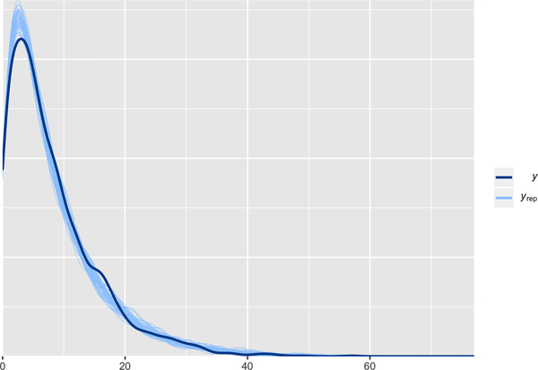 Figure 5: