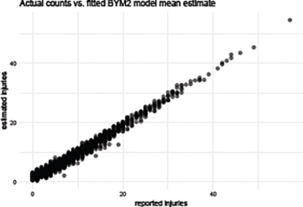 Figure 7: