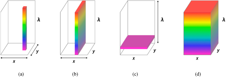 Fig. 2