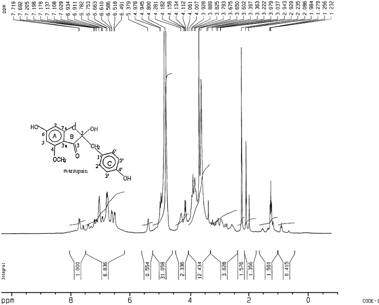 Fig. 3