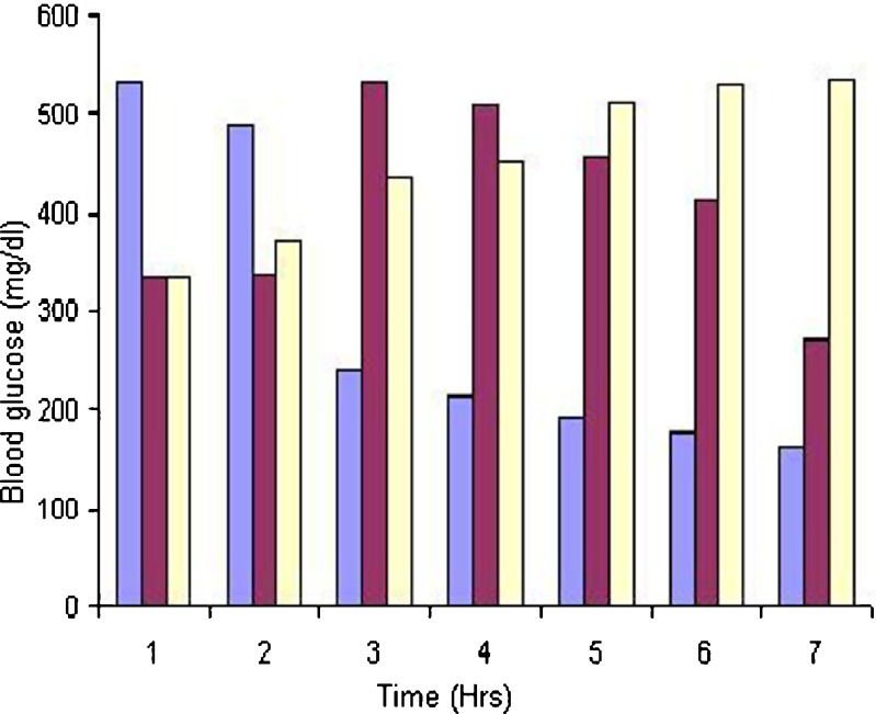 Fig. 9