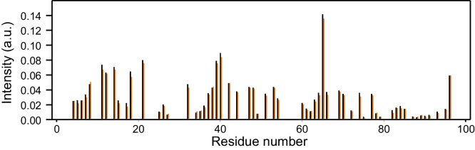 Figure 2—figure supplement 2.