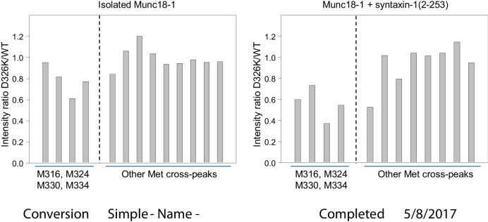 Figure 6—figure supplement 3.