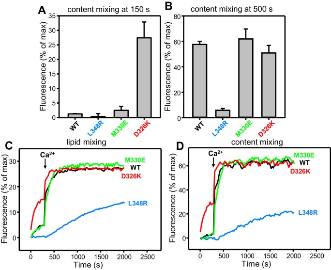 Figure 4—figure supplement 1.