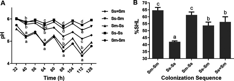 FIG 1