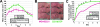 FIG. 6.