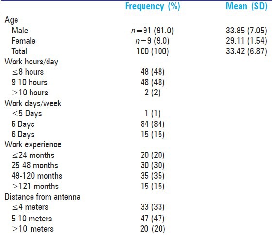 graphic file with name IJOEM-17-7-g001.jpg