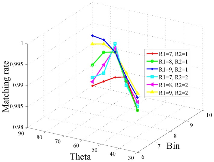 Figure 3.