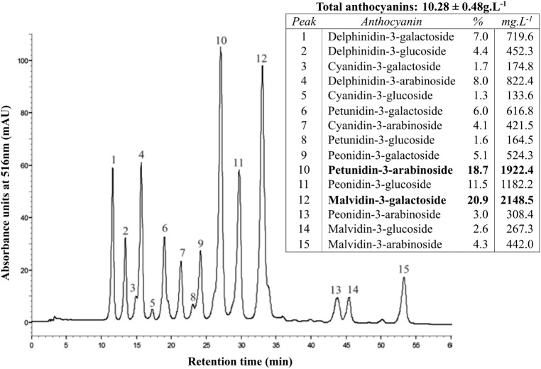 Fig 1