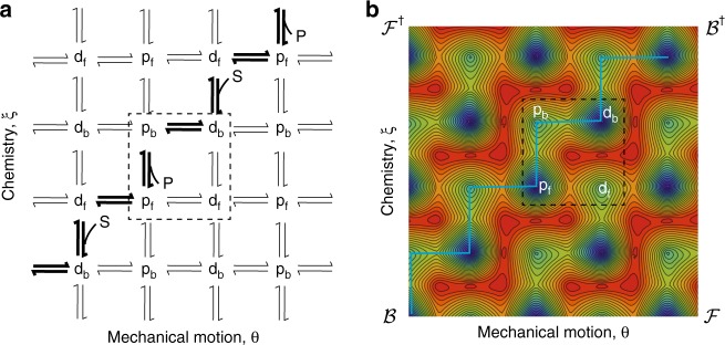 Fig. 4