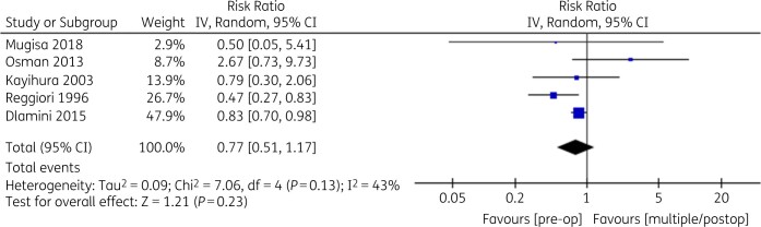 Figure 2.