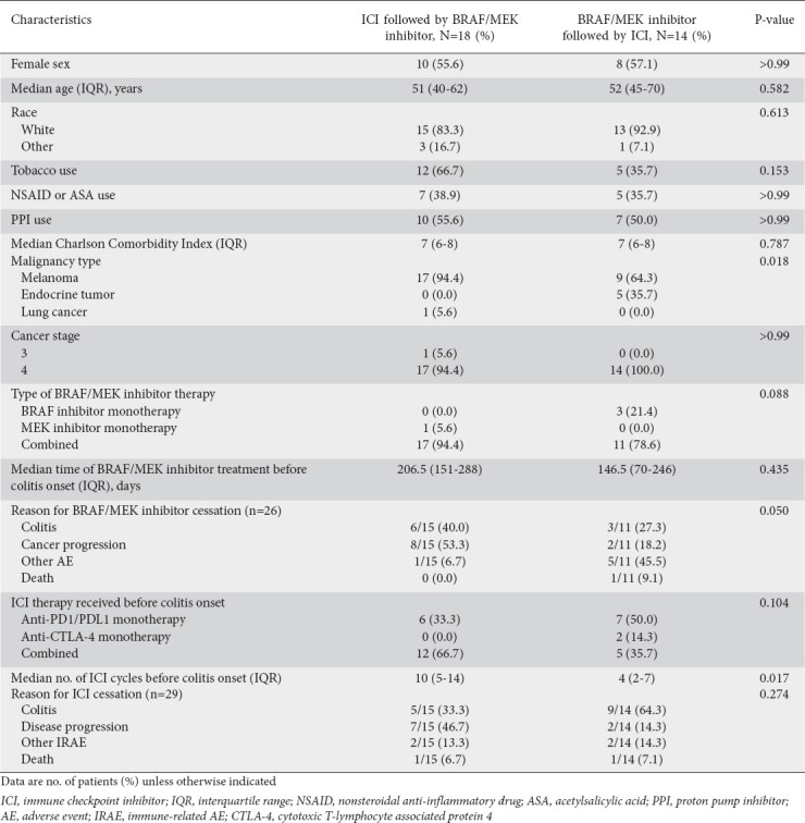 graphic file with name AnnGastroenterol-36-45-g002.jpg