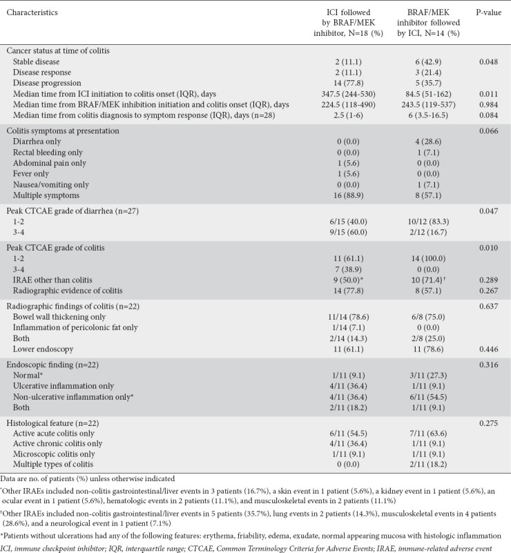 graphic file with name AnnGastroenterol-36-45-g003.jpg