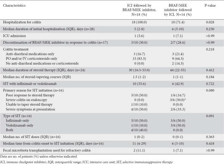 graphic file with name AnnGastroenterol-36-45-g004.jpg