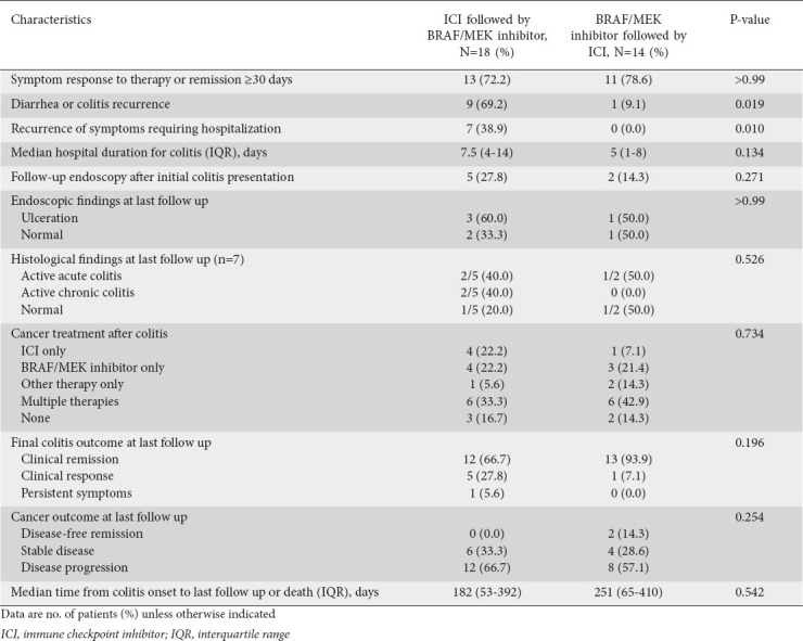 graphic file with name AnnGastroenterol-36-45-g005.jpg