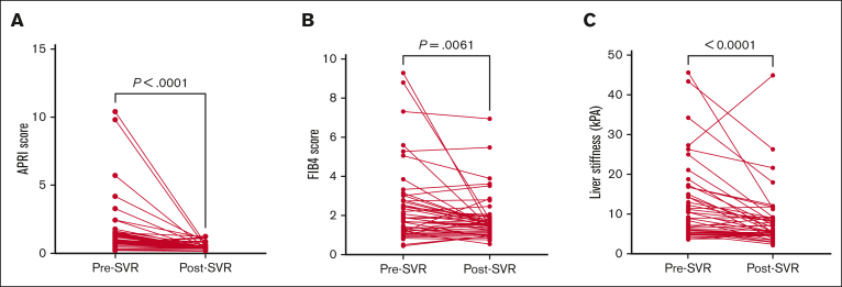 Figure 1.