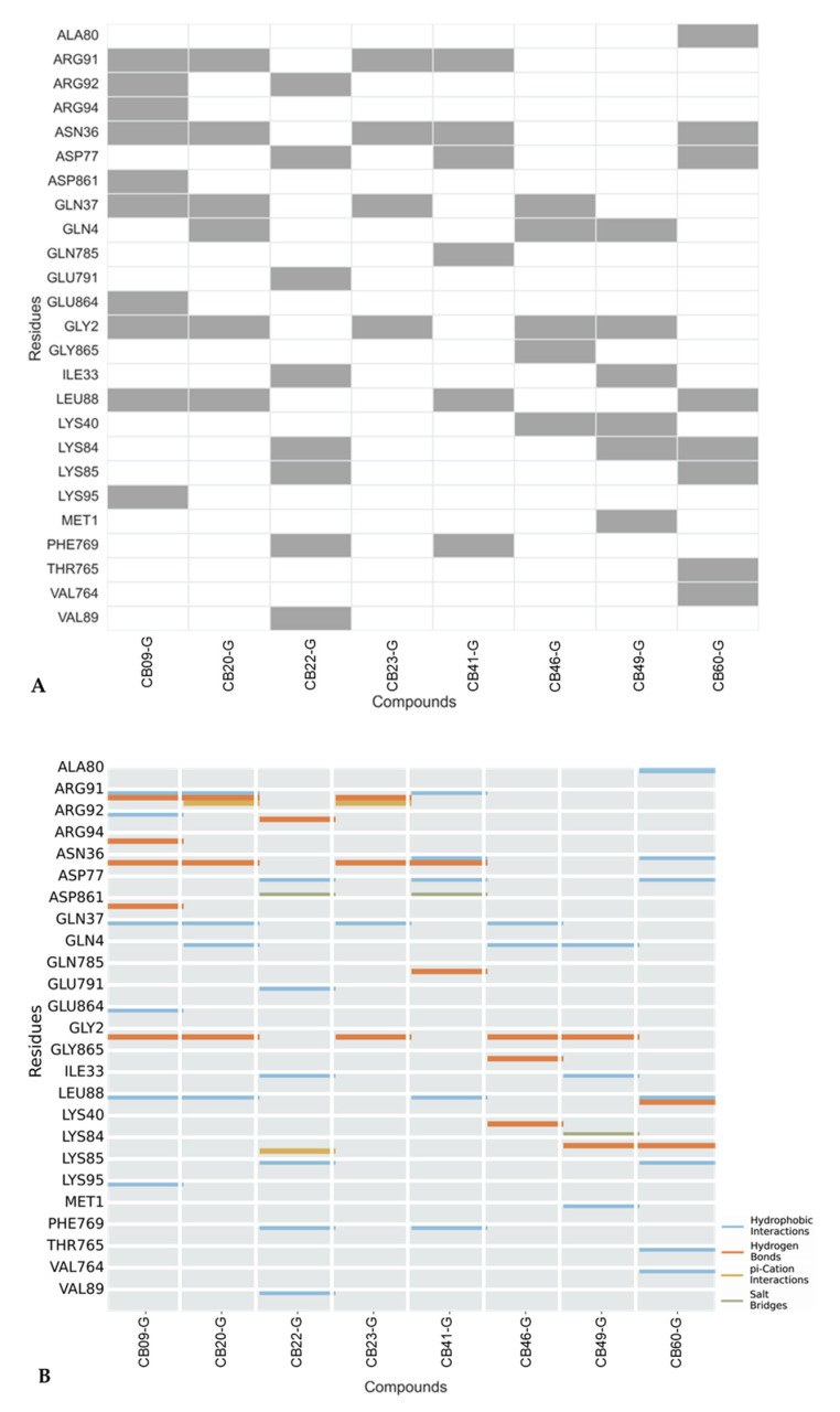 Figure 15