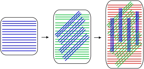 Figure 7.