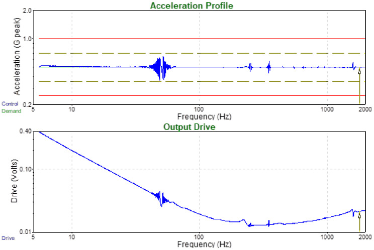 Figure 14