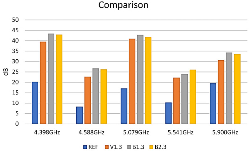 Figure 11