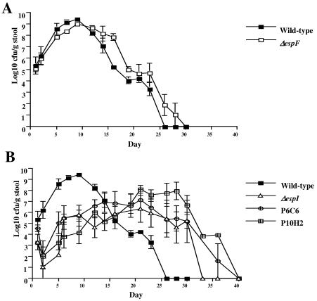 FIG. 9.