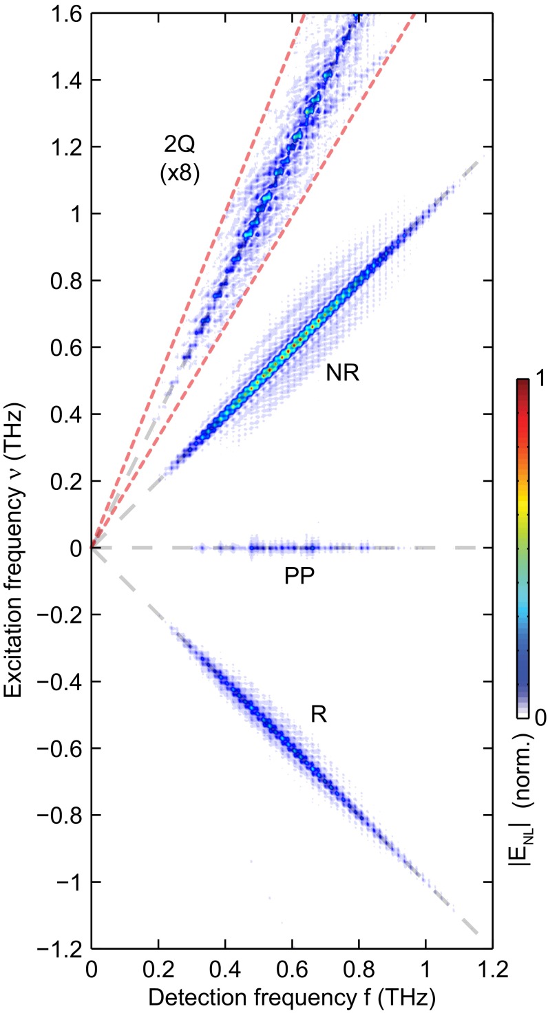 Fig. 3.