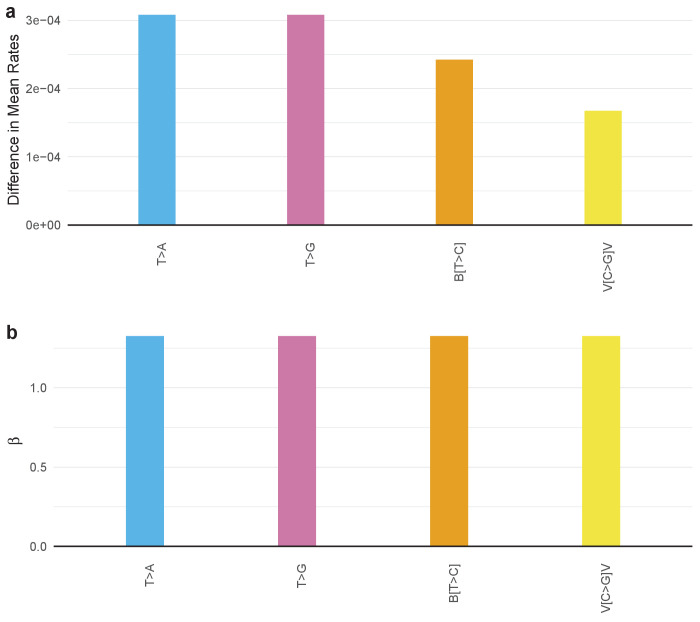 Figure 4—figure supplement 62.