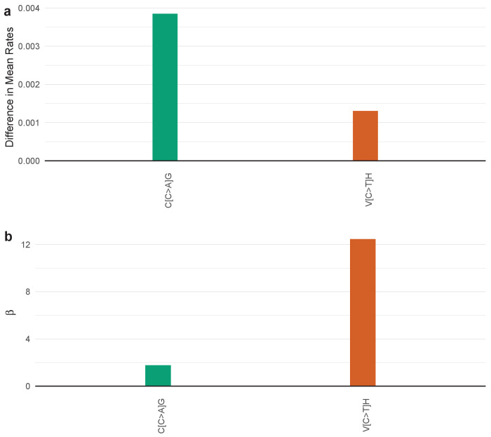 Figure 4—figure supplement 66.