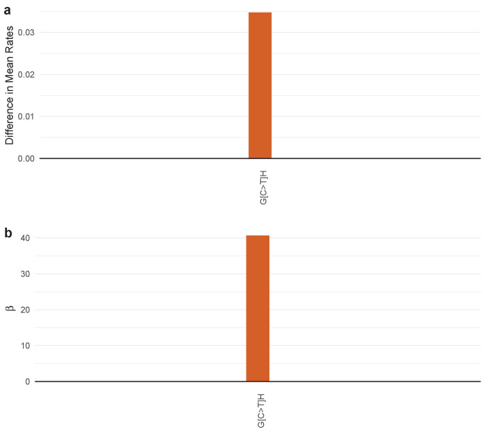 Figure 4—figure supplement 57.