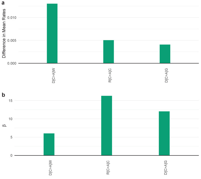 Figure 4—figure supplement 64.