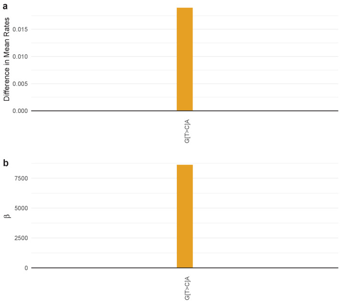 Figure 4—figure supplement 58.