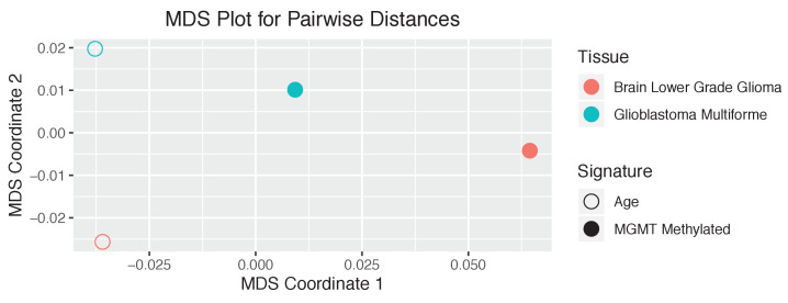 Figure 3—figure supplement 12.