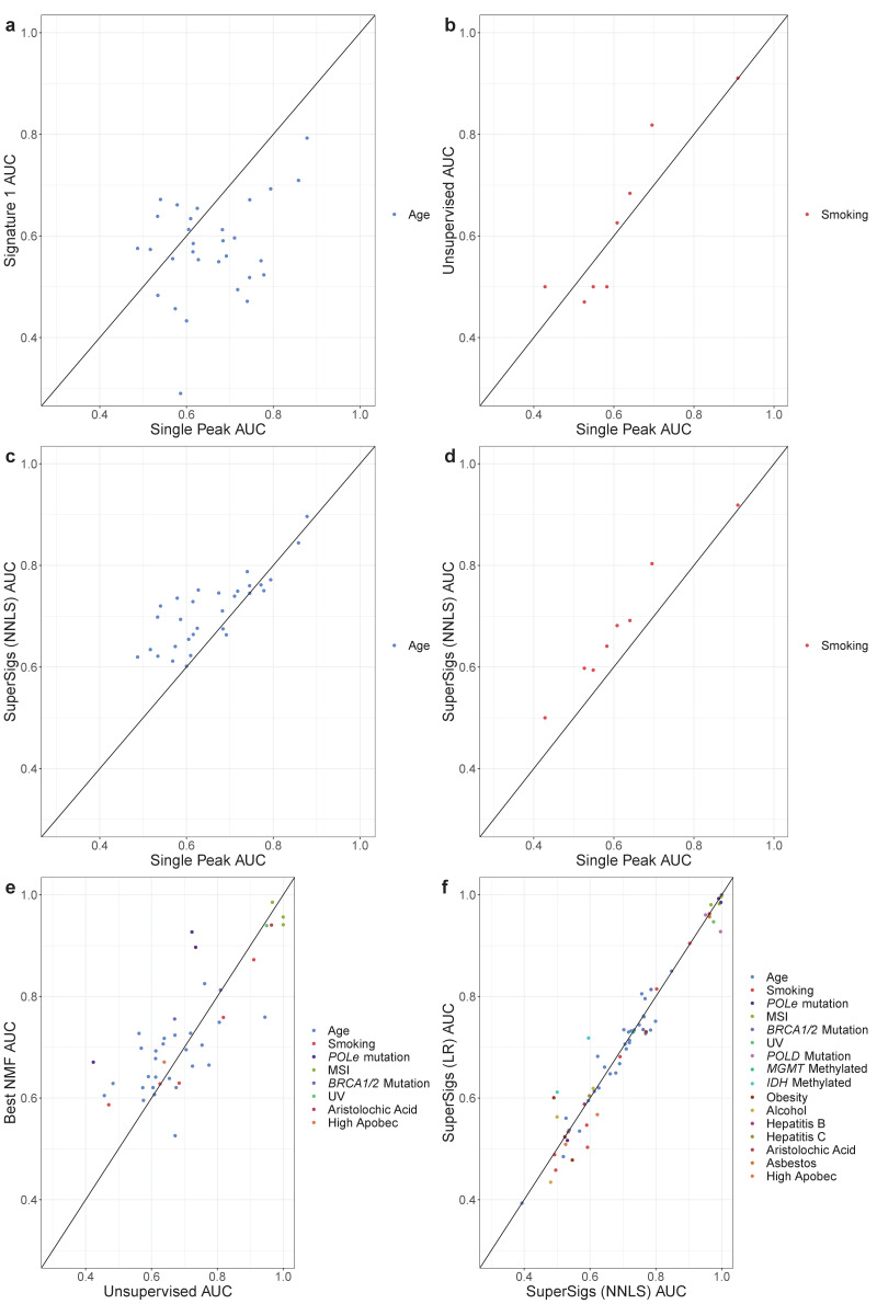 Figure 3—figure supplement 1.