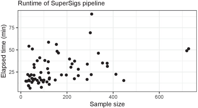 Figure 3—figure supplement 38.