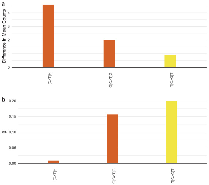 Figure 4—figure supplement 8.