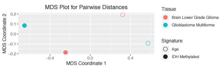 Figure 3—figure supplement 31.