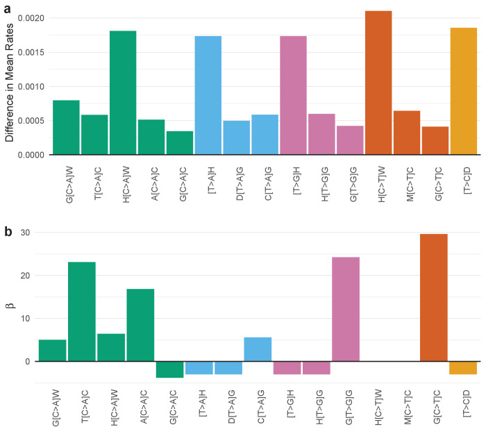 Figure 4—figure supplement 37.