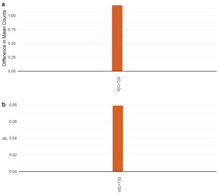 Figure 4—figure supplement 10.