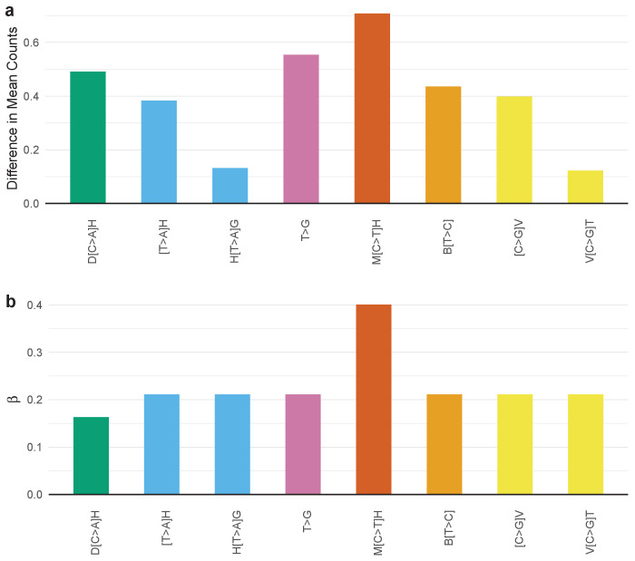 Figure 4—figure supplement 27.