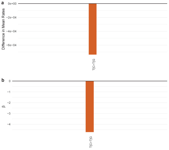 Figure 4—figure supplement 60.