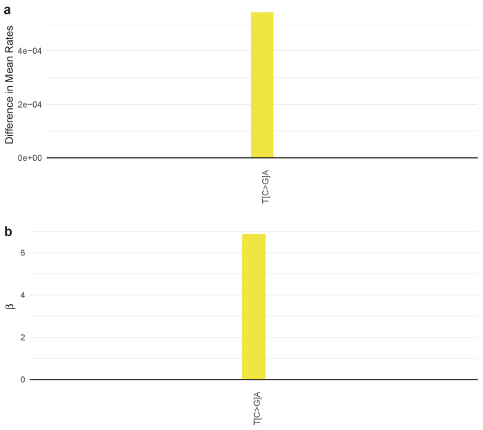 Figure 4—figure supplement 55.