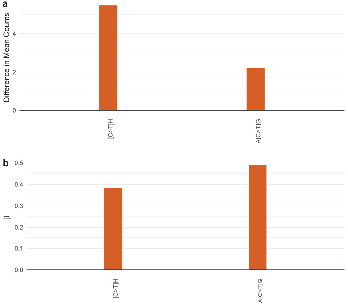 Figure 4—figure supplement 4.