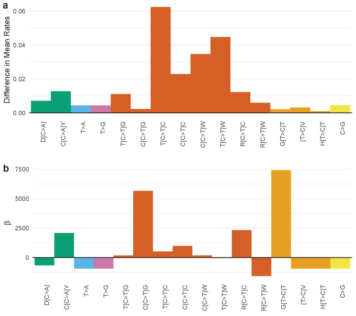 Figure 4—figure supplement 67.