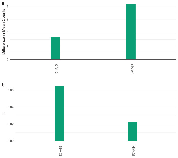 Figure 4—figure supplement 15.