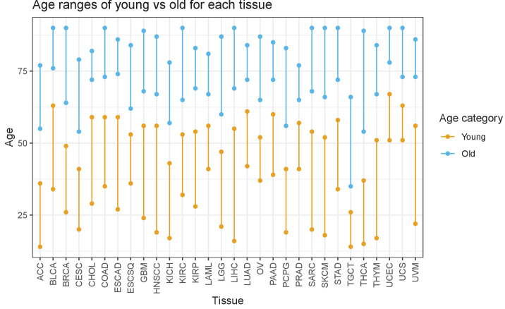 Figure 3—figure supplement 39.