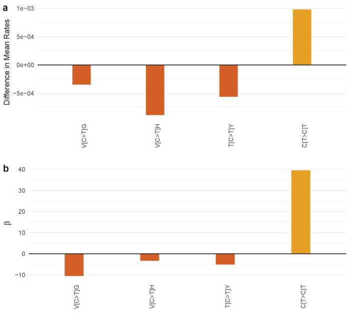 Figure 4—figure supplement 31.