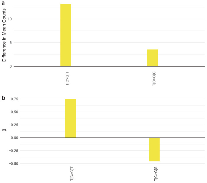 Figure 4—figure supplement 29.